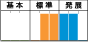 合格実績
