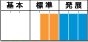 合格実績